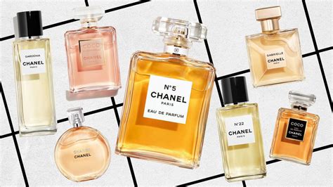 how old is chanel perfume